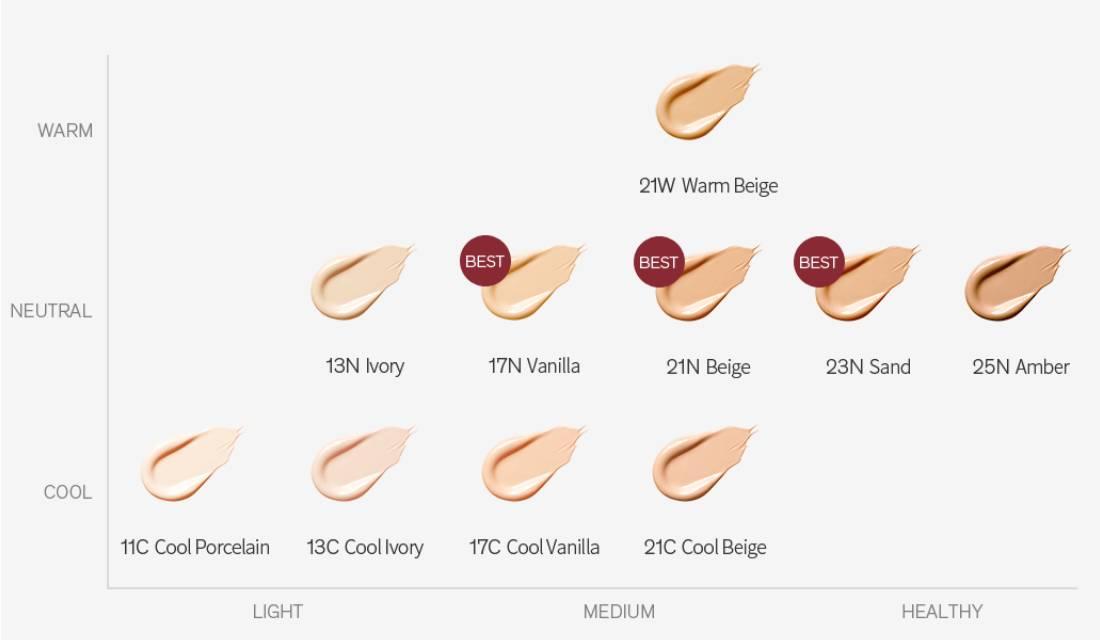Perfecting Foundation 35ml -No.25N Amber