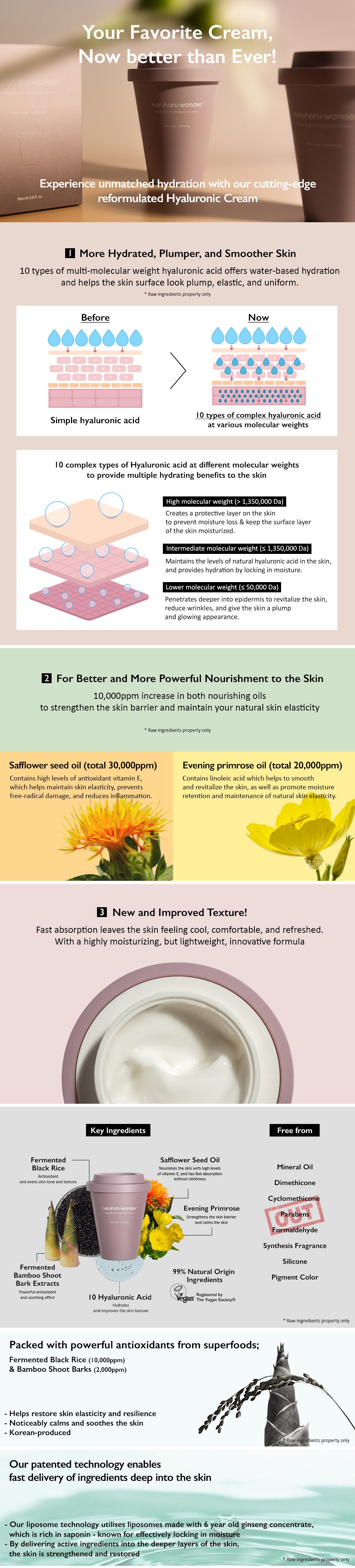 Black Rice 10 Hyaluronic Cream 90ml
