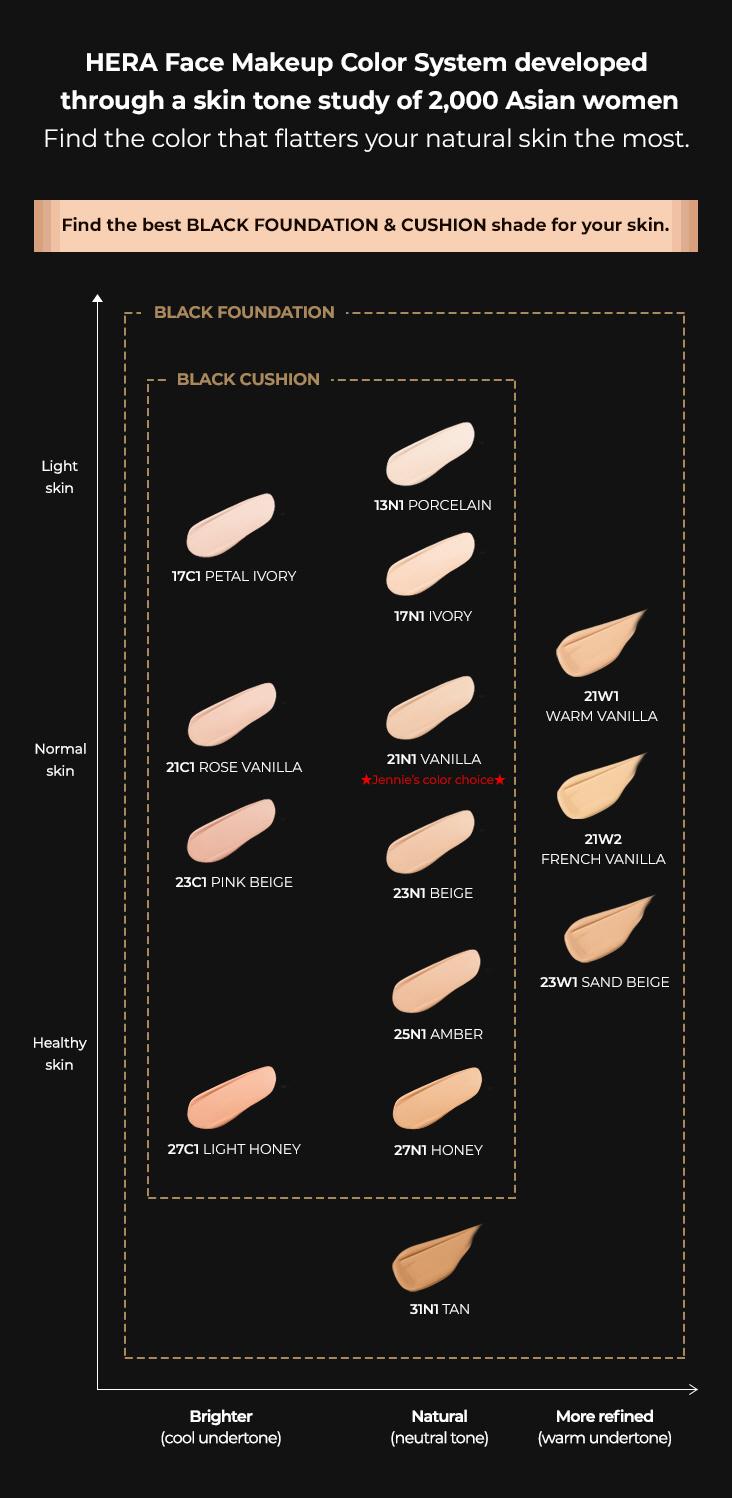BLACK CUSHION SPF 34 / PA++ - No. 25N1 AMBER 15g x 2ea