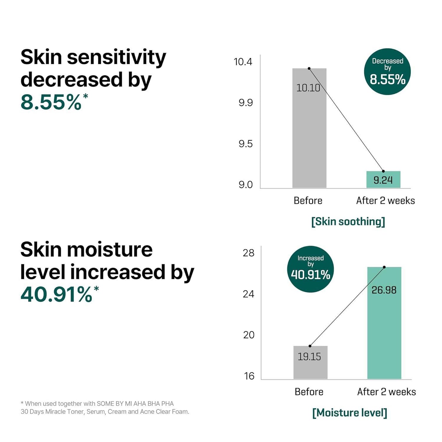 AHA-BHA-PHA 30DAYS MIRACLE SERUM 50ml