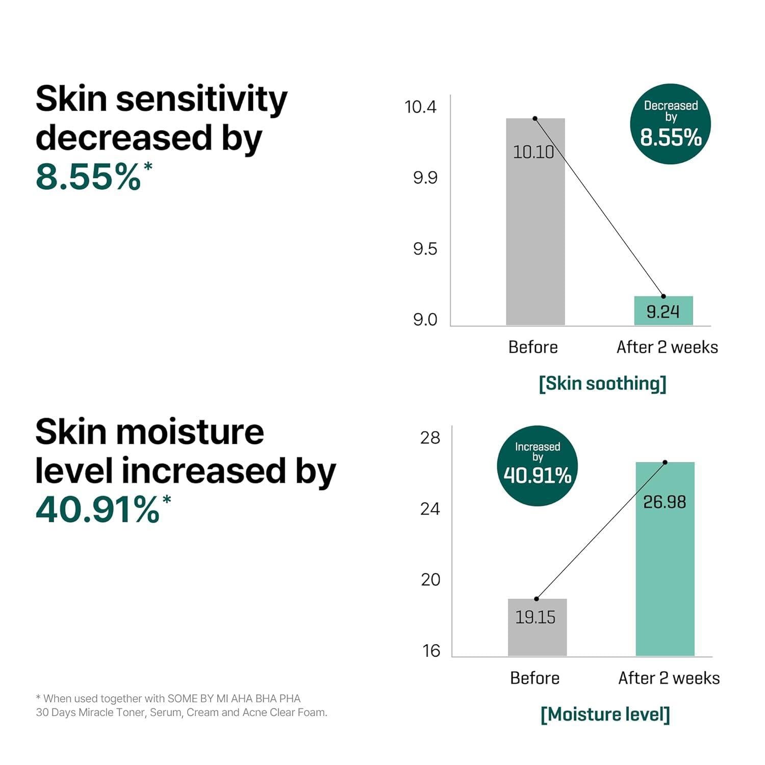 AHA-BHA-PHA 30DAYS MIRACLE SERUM 50ml