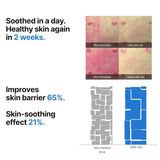Beta Pantenol Repair Serum 30ml