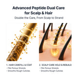 [SUNGBOON EDITOR] Silk Peptide EGF Collagen Intensive Volume Shampoo 400ml